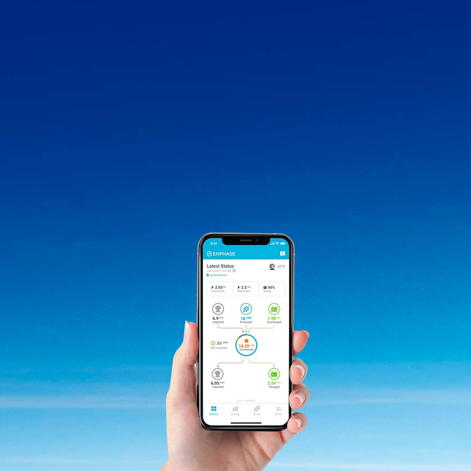 Monitoreo Panels Solares